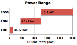 OXIDE连续深紫外单频激光器 OXIDE连续深紫外单频激光器
